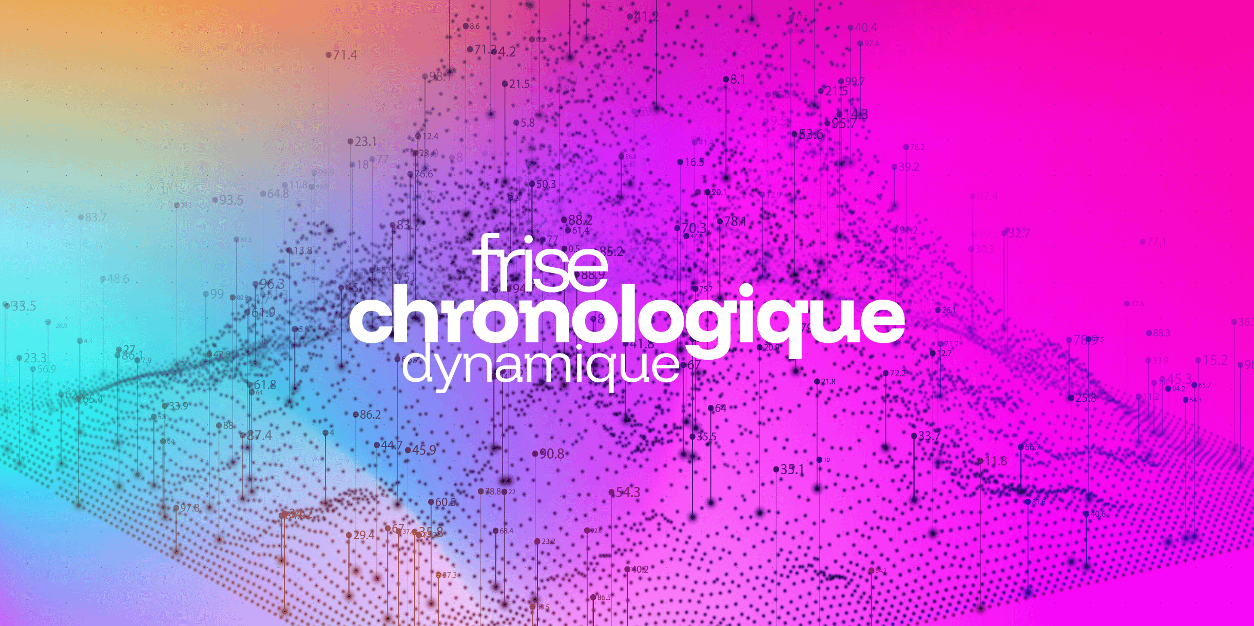 Historique automatique